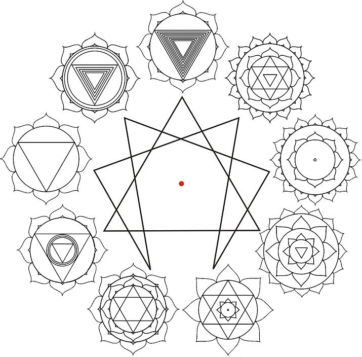 eneagrama + yantras maha vidya